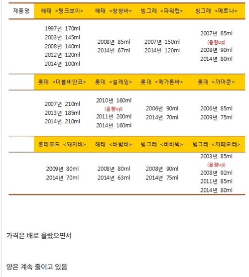 아이스크림 시장이 망할 수 밖에 없는 이유